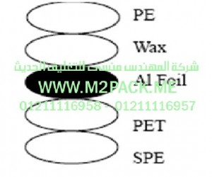 غطاء طبه الاندكشن em 77a