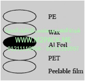 غطاء –  طبه الاندكشن موديل  M2pack.com EM-57 التي نقدمها نحن شركة المهندس منسي للصناعات الهندسيه و توريد جميع مستلزمات التغليف الحديث من مواد و خامات التعبئة والتغليف و ماكينات التعبئة والتغليف –  ام تو باك